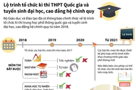 Lộ trình kỳ thi THPT Quốc gia, tuyển sinh đại học và cao đẳng