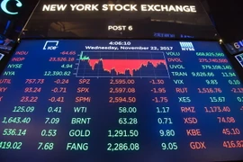 Bảng tỷ giá chứng khoán tại Sàn giao dịch chứng khoán New York của Mỹ ngày 22/11 vừa qua. (Ảnh: AFP/TTXVN)