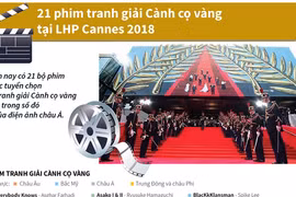 Năm nay có 21 bộ phim được tuyển chọn để tranh giải Cành cọ vàng và 4 trong số đó là của điện ảnh châu Á. (Nguồn: TTXVN)