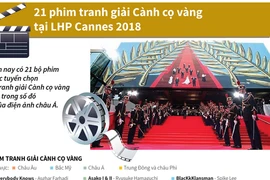 Năm nay có 21 bộ phim được tuyển chọn để tranh giải Cành cọ vàng và 4 trong số đó là của điện ảnh châu Á. (Nguồn: TTXVN)