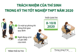 Trách nhiệm của thí sinh trong kỳ thi tốt nghiệp THPT năm 2020