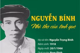[Infographics] Nguyễn Bính - Nhà thơ của tình quê khó trộn lẫn