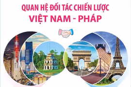 [Infographics] Quan hệ Đối tác Chiến lược Việt Nam-Pháp