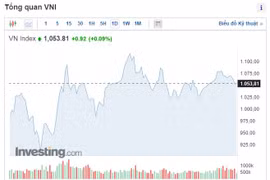 Ảnh minh họa. (Nguồn: Investing.com)