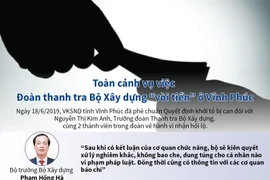 Toàn cảnh vụ việc Đoàn thanh tra Bộ Xây dựng 'vòi tiền' ở Vĩnh Phúc