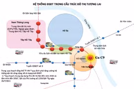 Hệ thống đường sắt đô thị trong cấu trúc đô thị tương lai.