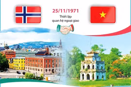 Quan hệ Việt Nam-Na Uy phát triển tốt đẹp