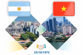 50 năm ngày thiết lập Quan hệ Ngoại giao Việt Nam-Argentina