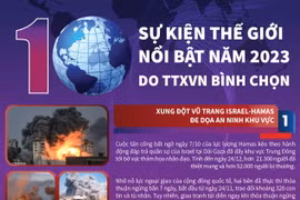 10 sự kiện thế giới nổi bật năm 2023 do TTXVN bình chọn