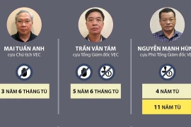 [Infographics] Chi tiết hình phạt trong vụ Cao tốc Đà Nẵng-Quảng Ngãi