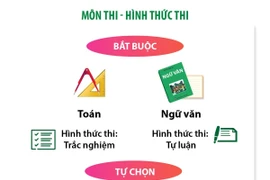 Chốt 4 môn thi tốt nghiệp Trung học phổ thông từ năm 2025