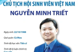 Ông Nguyễn Minh Triết tiếp tục được bầu là Chủ tịch Hội Sinh viên Việt Nam