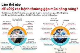 [Infographics] Hướng dẫn cách xử lý các bệnh thường gặp mùa nắng nóng
