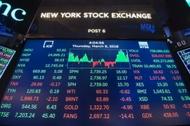Bảng điện tử về chỉ số chứng khoán tại sàn giao dịch chứng khoán New York. (Nguồn: AFP/TTXVN)