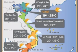 Các tỉnh Bắc Bộ và Trung Bộ thời tiết mát mẻ, rải rác có mưa dông