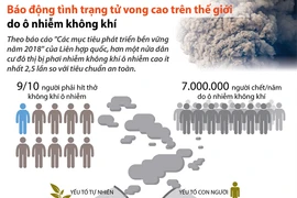 [Infographics] Ô nhiễm không khí 'giết' 7 triệu người mỗi năm