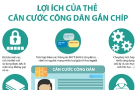 [Infographics] Lợi ích của thẻ căn cước công dân gắn chip điện tử