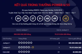 Giải Jackpot 2 của Power 6/55 đã đạt mức kỷ lục mới là hơn 70 tỷ đồng. (Ảnh: Vietlott)