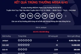 Lần đầu tiên Vietlott xác định 4 vé cùng trúng giải Jackpot. (Ảnh chụp màn hình)