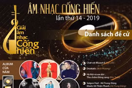 Danh sách đề cử giải âm nhạc cống hiến lần thứ 14 năm 2019