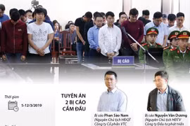 13 bị cáo được giảm nhẹ hình phạt trong vụ đánh bạc nghìn tỷ
