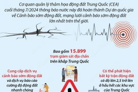 Trung Quốc hoàn thành mạng lưới cảnh báo sớm động đất lớn nhất thế giới