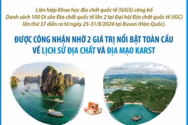 Di sản Địa chất quốc tế Vịnh Hạ Long-Quần đảo Cát Bà
