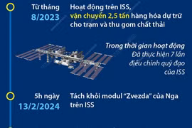 Tàu vũ trụ vận tải “Tiến bộ MS-24” hoàn thành sứ mệnh