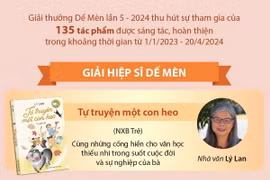 Trao Giải thưởng thiếu nhi Dế Mèn lần thứ 5-2024