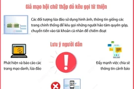 Bão số 3: Xử lý nghiêm hành vi lừa đảo kêu gọi từ thiện, đưa thông tin sai lệch