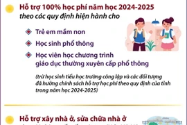 Quảng Ninh dành 1.000 tỷ đồng khắc phục hậu quả bão số 3 và an sinh xã hội