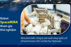 Ca phẫu thuật từ xa đầu tiên trên ISS