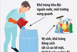 Một số nguyên tắc bảo đảm an toàn thực phẩm sau lũ lụt