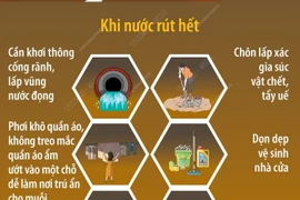 Những điều cần chú ý khi xử lý môi trường sau ngập lụt