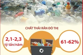 Những con số báo động về rác thải đô thị trên toàn cầu
