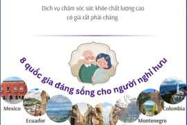 Việt Nam nằm trong top 8 quốc gia đáng sống dành cho người hưu trí