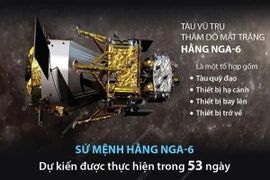 Trung Quốc đưa tàu Hằng Nga-6 lên khám phá vùng tối của Mặt Trăng