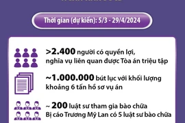 Vụ án xảy ra tại Tập đoàn Vạn Thịnh Phát: Xét xử 86 bị cáo với nhiều tội danh