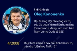 Đội trưởng đội phi công vũ trụ Nga lập kỷ lục 1.000 ngày ở trong không gian