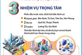 Bắc Ninh thực hiện 3 nhiệm vụ trọng tâm, 6 đột phá chiến lược