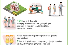 Năm học 2023-2024, Hà Nội dẫn đầu cả nước về chất lượng giáo dục