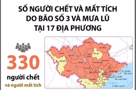 Cập nhật thiệt hại do bão số 3 và mưa lũ tại 17 địa phương 