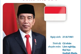 Tổng thống Indonesia Joko Widodo thăm cấp Nhà nước đến Việt Nam