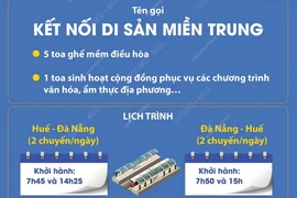 Từ 26/3: Đường sắt Việt Nam chạy tàu du lịch Huế-Đà Nẵng