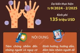 Kế hoạch chiến lược toàn cầu kiềm chế bệnh đậu mùa khỉ
