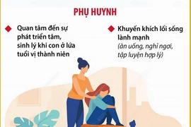 Quan tâm chăm sóc sức khỏe tâm thần của trẻ vị thành niên