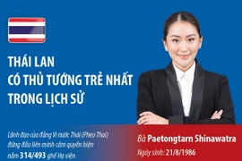 Bà Paetongtarn Shinawatra là Thủ tướng trẻ nhất trong lịch sử của Thái Lan