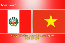 Peru: Mảnh đất tiềm năng thời kỳ hậu COVID-19 với doanh nghiệp Việt
