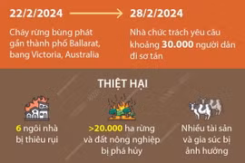 Australia sơ tán hàng chục nghìn người do cháy rừng ở bang Victoria