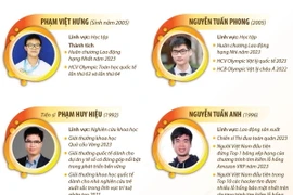 9 Gương mặt trẻ Việt Nam triển vọng năm 2023